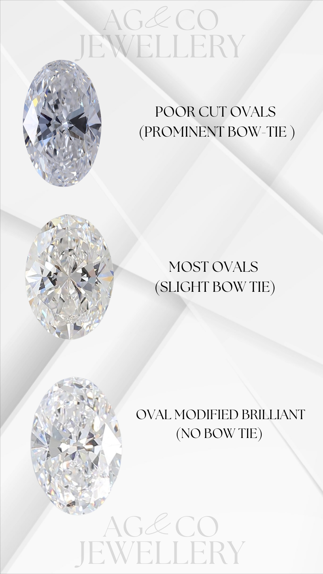 Three diamonds compared: poor cut oval with prominent bow tie, most ovals with slight bow tie, and oval modified brilliant with no bow tie.